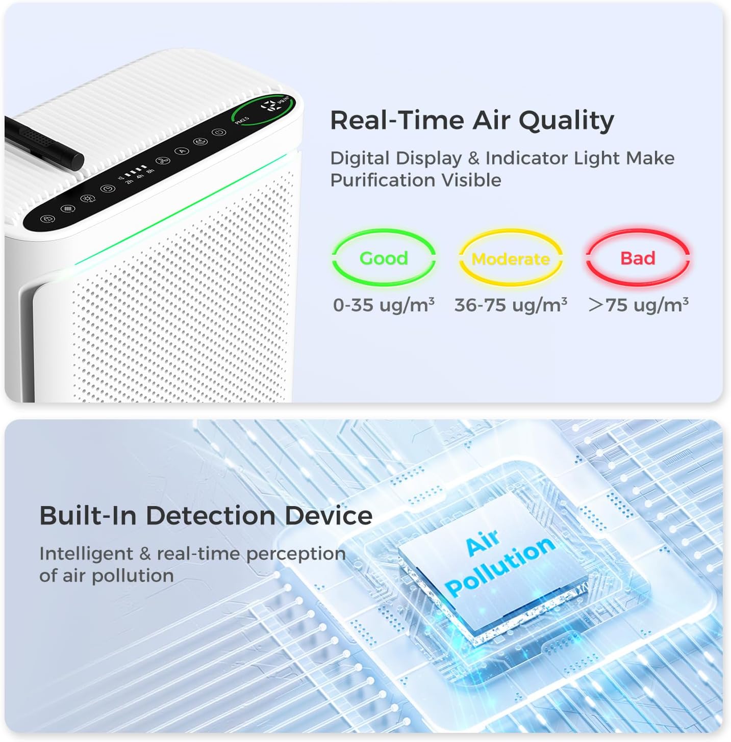 VOOPNU Air Purifiers For Home With Air Quality Display Cover Area Up to 2152 Sq.Ft Equipped with True H13 Washable Filter Air Cleaner with Fragrance Sponge for Bedroom Dorm Room, DH-JHD08(White)