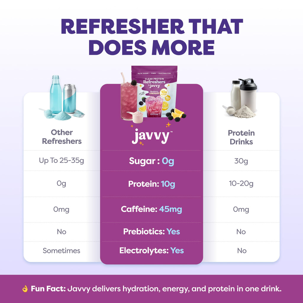 Javvy Clear Protein Refresher Drink Mix – 10g of Whey Protein and Collagen Peptides, Electrolytes Powder, Natural Flavors, 0g of Sugar, 45mg Caffeine, 20 Servings, Strawberry Berry Acai