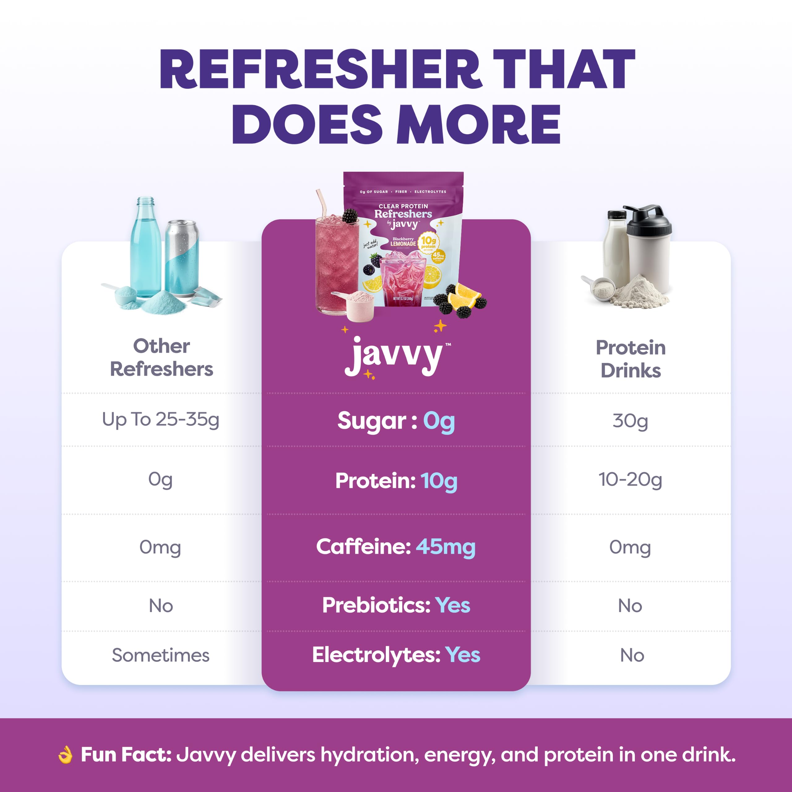 Javvy Clear Protein Refresher Drink Mix – 10g of Whey Protein and Collagen Peptides, Electrolytes Powder, Natural Flavors, 0g of Sugar, 45mg Caffeine, 20 Servings, Strawberry Berry Acai