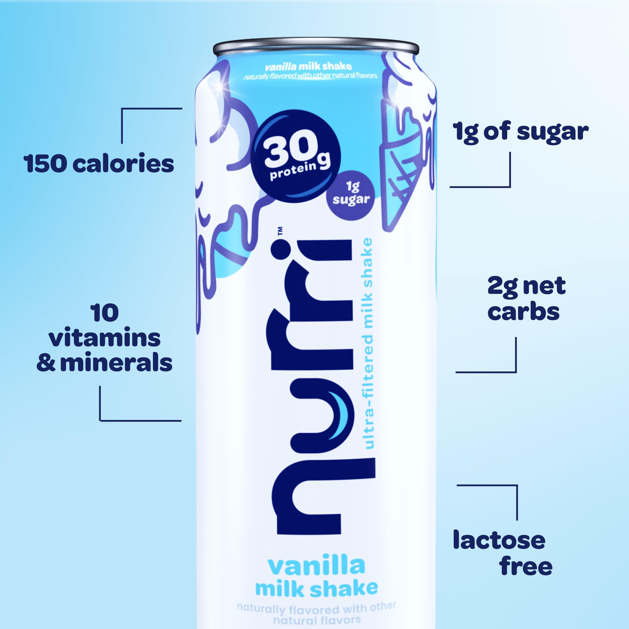 Nurri - 30g Protein Ultra Filtered Milk Shake – Mocha- with Caffeine for Energy, Lactose Free, Low Sugar, 150 Calories, 10 Vitamins and Minerals - 11 fl oz, 10 Cans