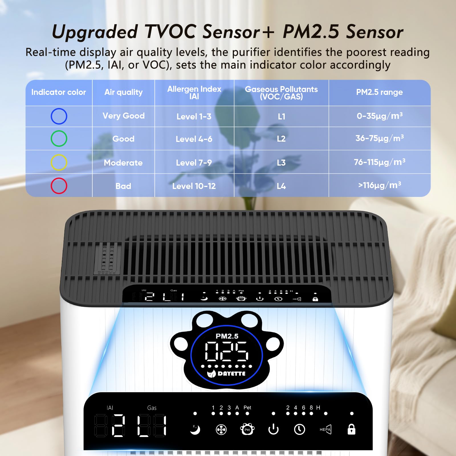 DAYETTE Air Purifiers for Home Large Room Up to 3400 Ft² with TVOC & PM2.5 Sensors, Pet Mode, Aromatherapy, Double Air Inlet Air Cleaner with 2x H14 HEPA Filters for Smoke Dust Pets Hair Odor, White