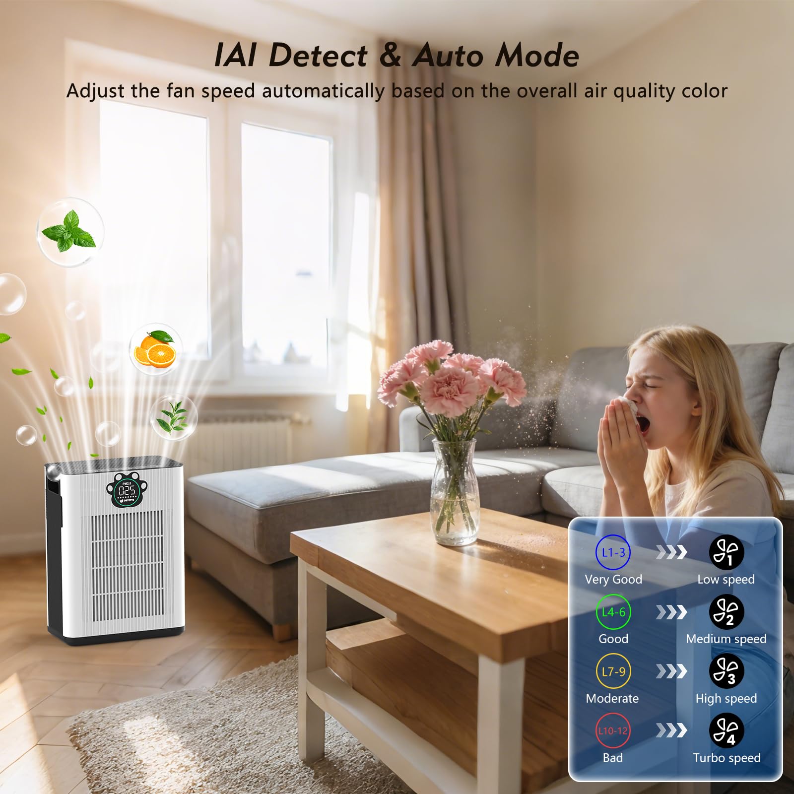 DAYETTE Air Purifiers for Home Large Room Up to 3400 Ft² with TVOC & PM2.5 Sensors, Pet Mode, Aromatherapy, Double Air Inlet Air Cleaner with 2x H14 HEPA Filters for Smoke Dust Pets Hair Odor, White