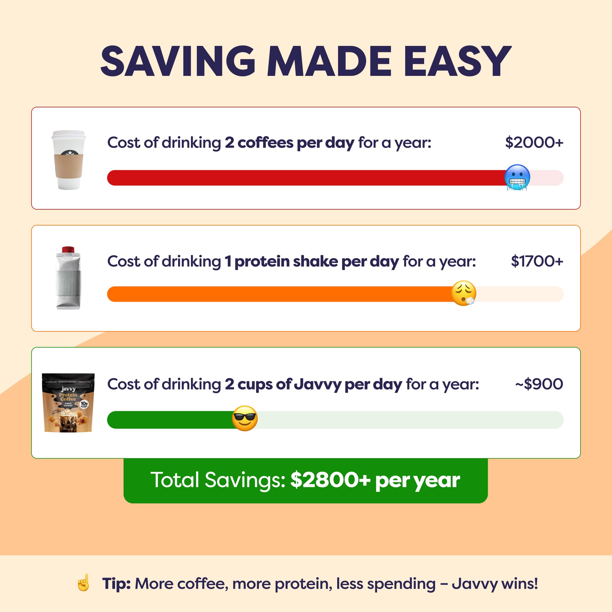 Javvy Protein Iced Coffee - Premium Whey Protein & Iced Coffees, 100% Natural Cold Brew, Zero Artificial Flavors & Sweeteners, 80mg Caffeine, No Added Sugar, 20 Servings, Caramel, 1 Pack