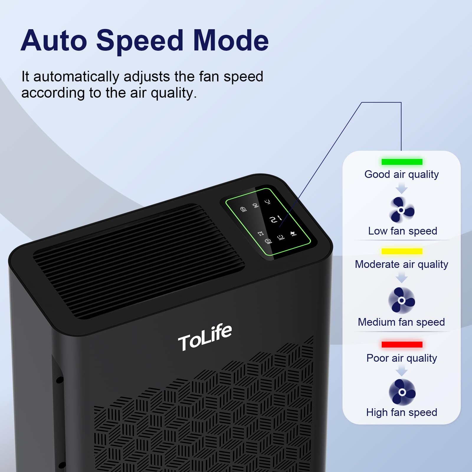 Tolife Air Purifier Large Room, HEPA Air Purifiers for Home Pets Hair with Washable Filter, Air Cleaner for Bedroom up to 1095 Ft² Dust Smoke Odor, Sleep Mode, Timer, White