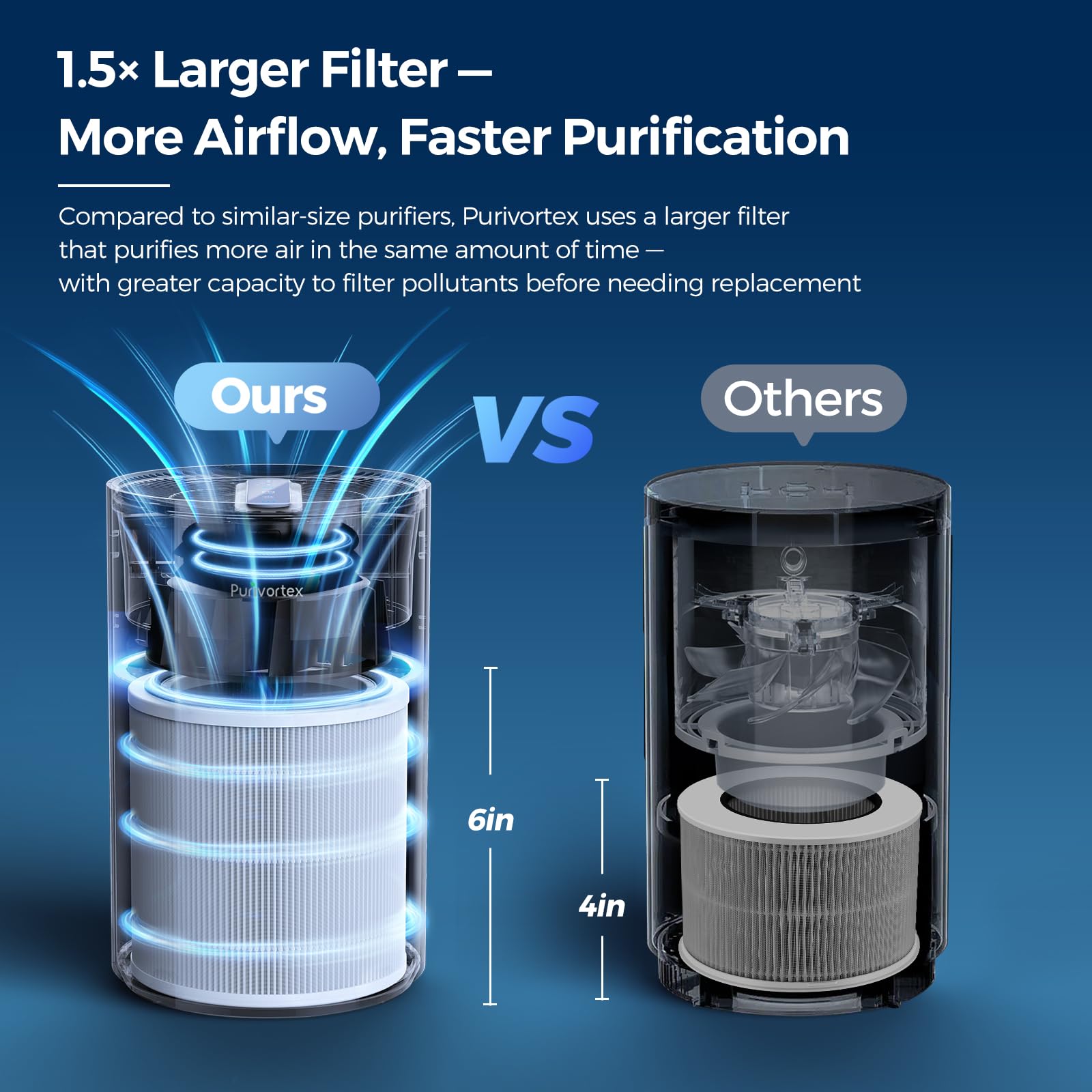 Purivortex Air Purifiers for Home, Quiet HEPA Air Filter for Pollen, Smoke, Dust, Pet Dander, Odor, Hair, Covers Up to 880 Sq Ft (Model: PX500 Black with Fragrance Sponge)