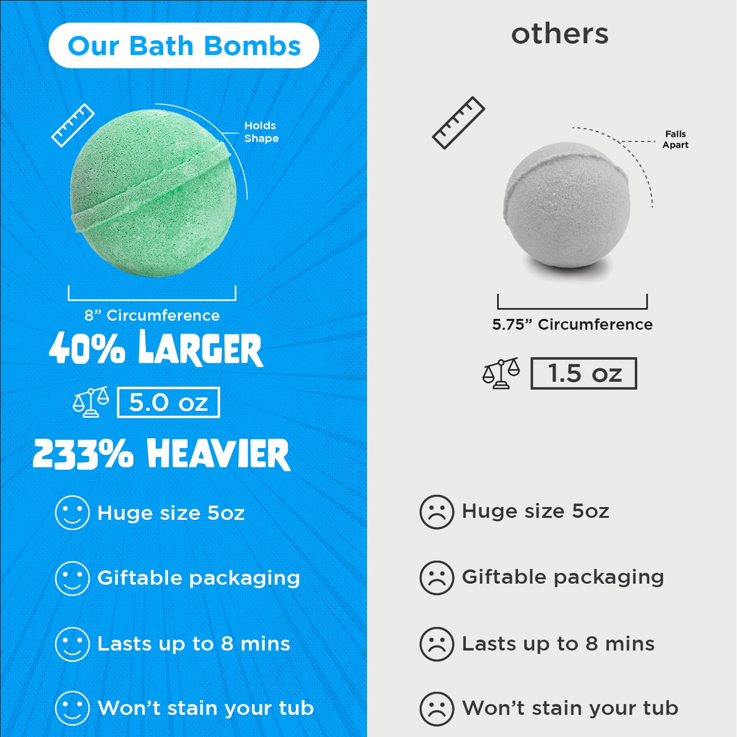 Superhero Bath Bombs for Kids & Boys with Surprise Hero Toys Inside (1 Pack) - Large Bubble Bath Bombs for Boys & Girls - Birthday Gift & Goodie Bags for Kids - Fruity Scent, USA Made by Two Sisters