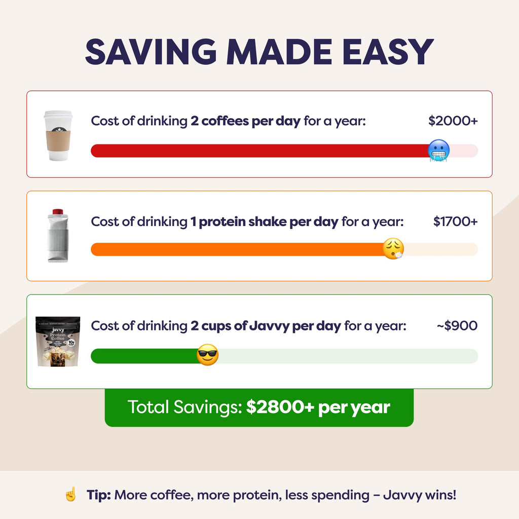 Javvy Protein Iced Coffee - Premium Whey Protein & Iced Coffees, 100% Natural Cold Brew, Zero Artificial Flavors & Sweeteners, 80mg Caffeine, No Added Sugar, 20 Servings, Caramel, 1 Pack