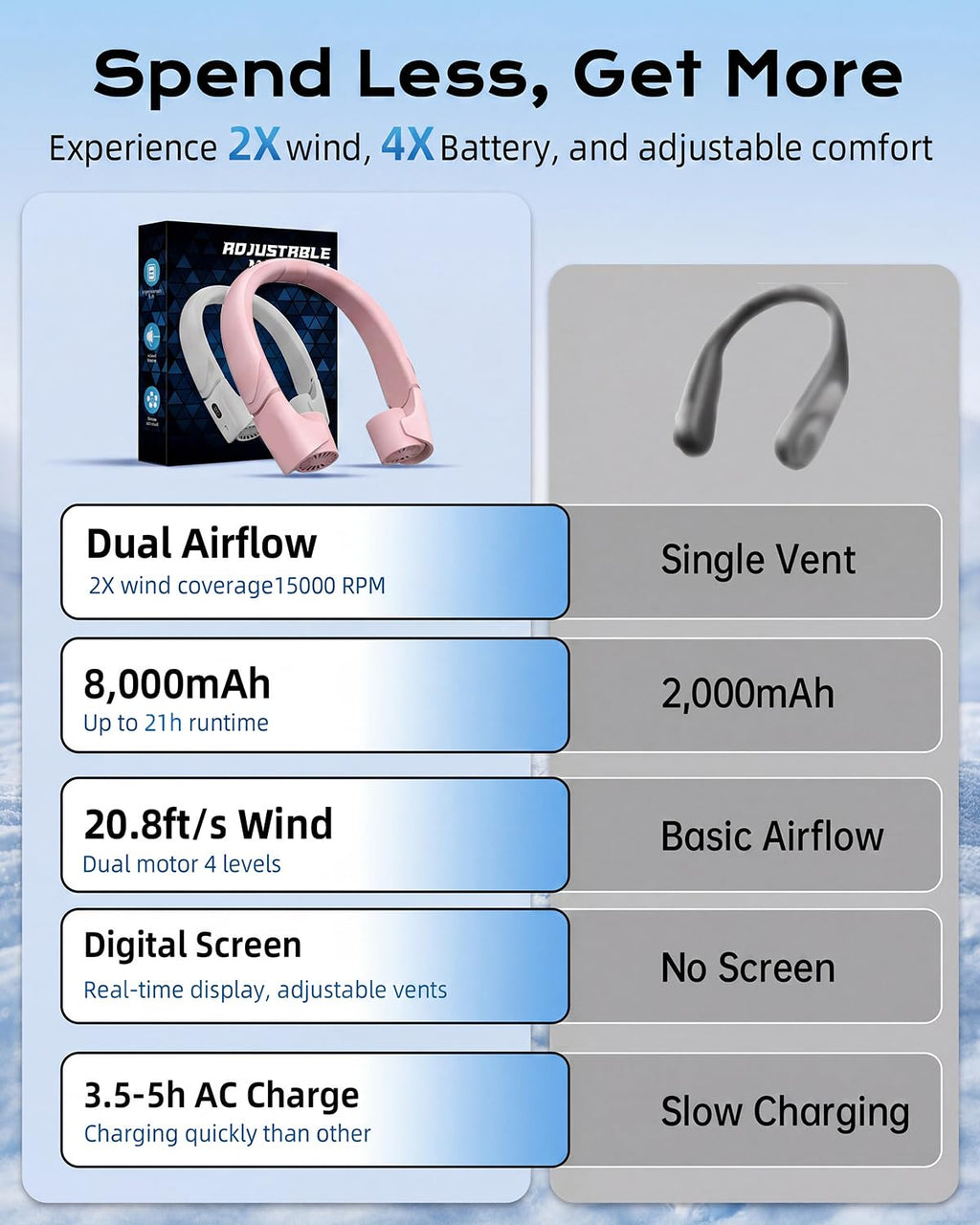 ChillGo 5th Gen Neck Fan with Dual Motor 200% Strong Airflow - 8000mAh Portable Fan, Personal Fan with Adjustable Airvents,Quick Charging,4 Speeds, Cooling Fan for Travel, Summer Gift for Father Women