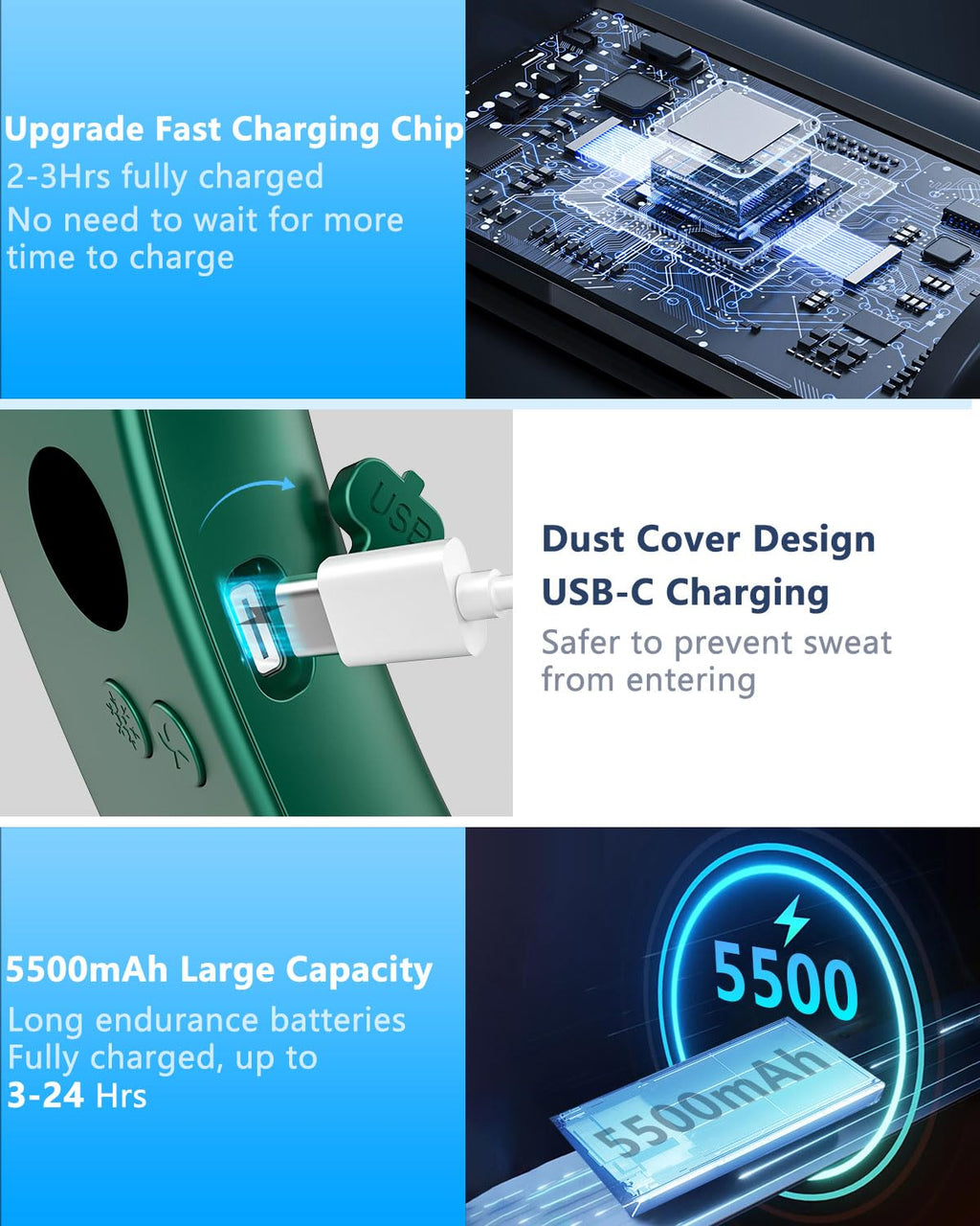 Neck Fan with Cooling Plate,5500mAh Rechargeable, Ultra Quiet Operation, 5 Speeds & 3 Cooling Modes, USB-C Fast Charging, LED Display Battery & Gear, Bladeless Fans that Blow Cold Air for Travel Blue