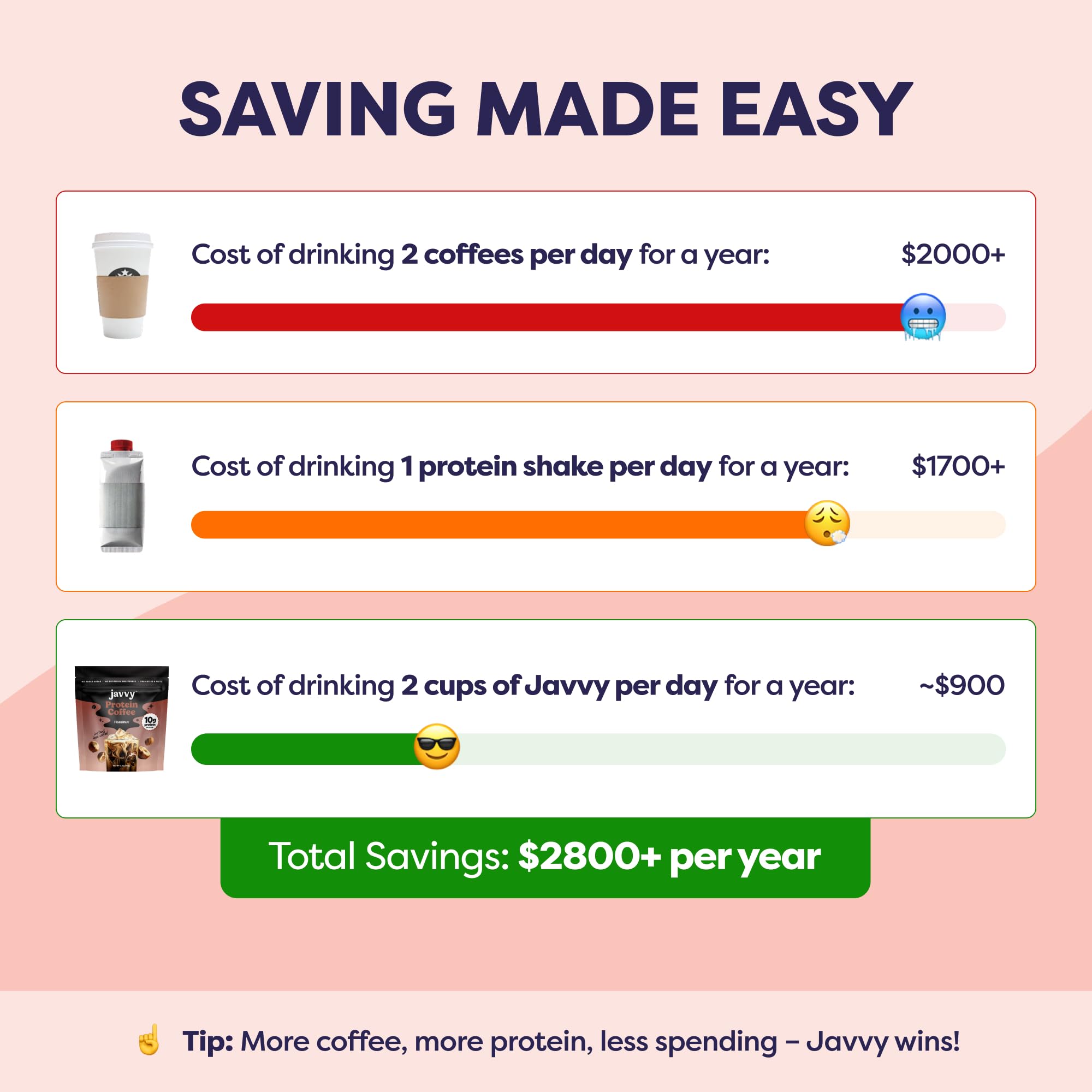 Javvy Protein Iced Coffee - Premium Whey Protein & Iced Coffees, 100% Natural Cold Brew, Zero Artificial Flavors & Sweeteners, 80mg Caffeine, No Added Sugar, 20 Servings, Caramel, 1 Pack