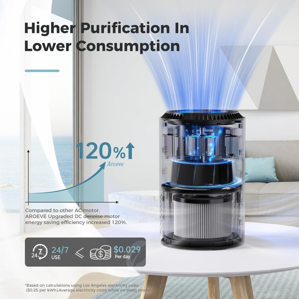 AROEVE Air Purifiers for Bedroom Home, Air Purifier For Smoke Pollen Dander Hair Smell Air Cleaner with Sleep Mode Speed Control For Bedroom Office, MK01- White(Available for California)