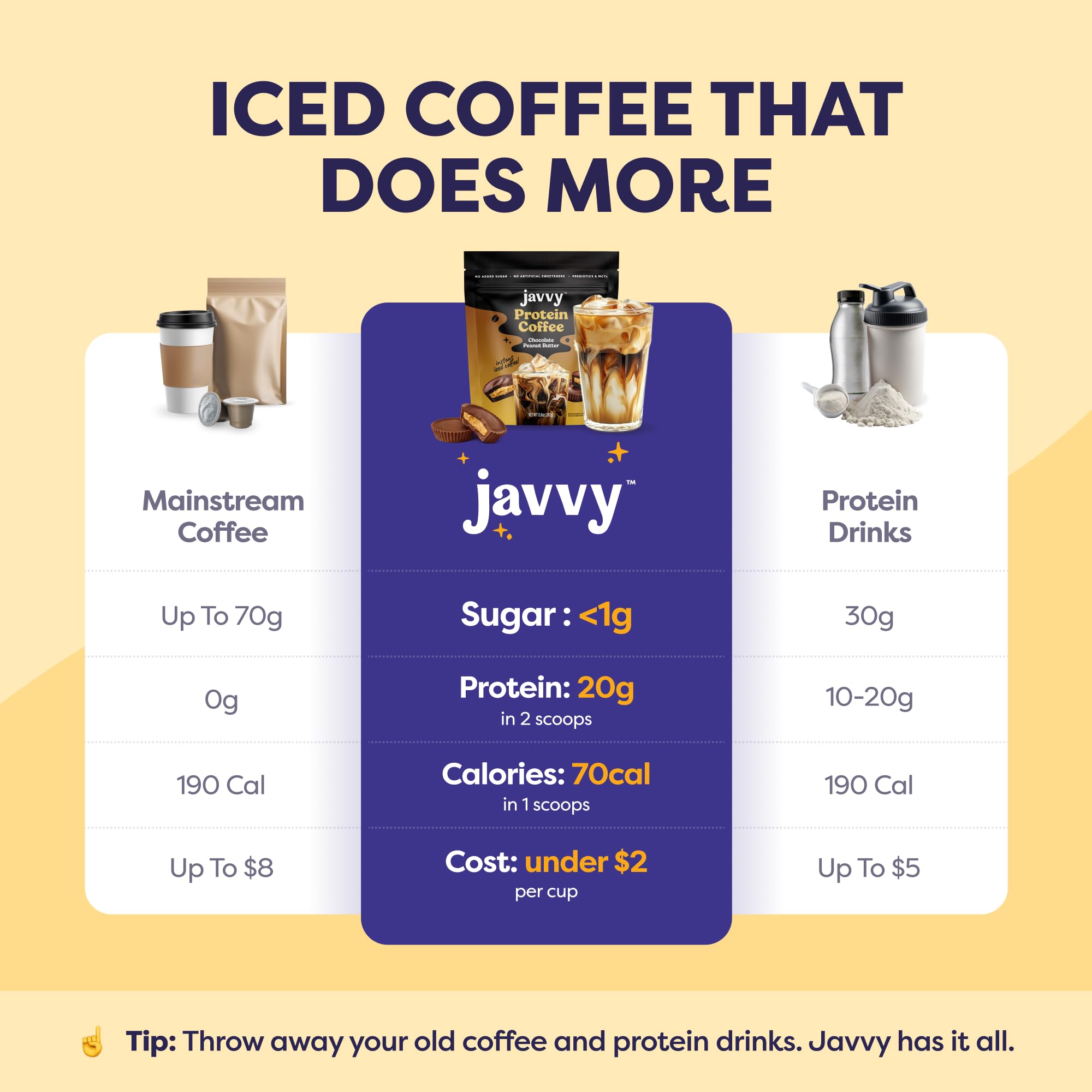 Javvy Protein Iced Coffee - Premium Whey Protein & Iced Coffees, 100% Natural Cold Brew, Zero Artificial Flavors & Sweeteners, 80mg Caffeine, No Added Sugar, 20 Servings, Caramel, 1 Pack