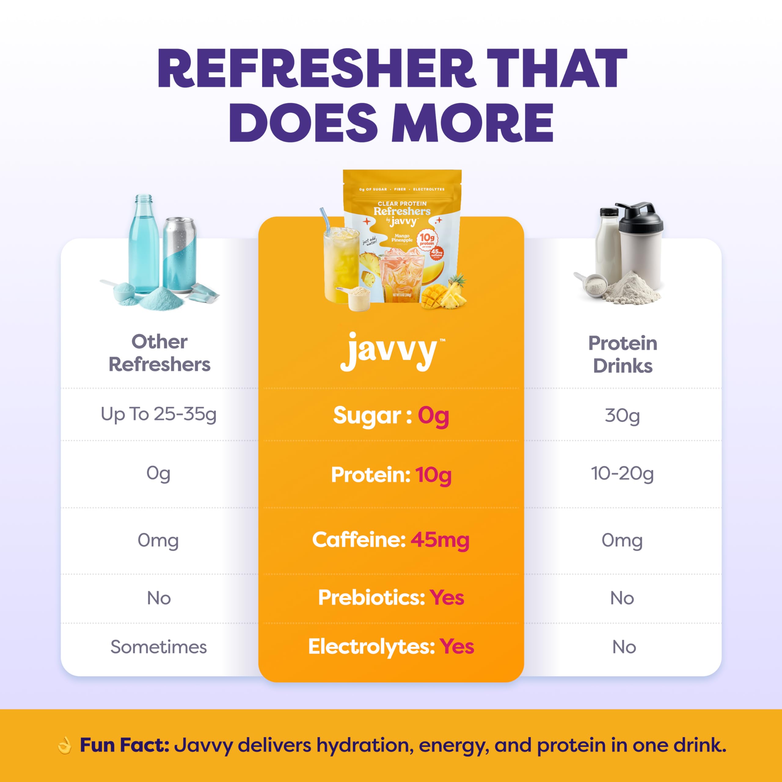 Javvy Clear Protein Refresher Drink Mix – 10g of Whey Protein and Collagen Peptides, Electrolytes Powder, Natural Flavors, 0g of Sugar, 45mg Caffeine, 20 Servings, Strawberry Berry Acai