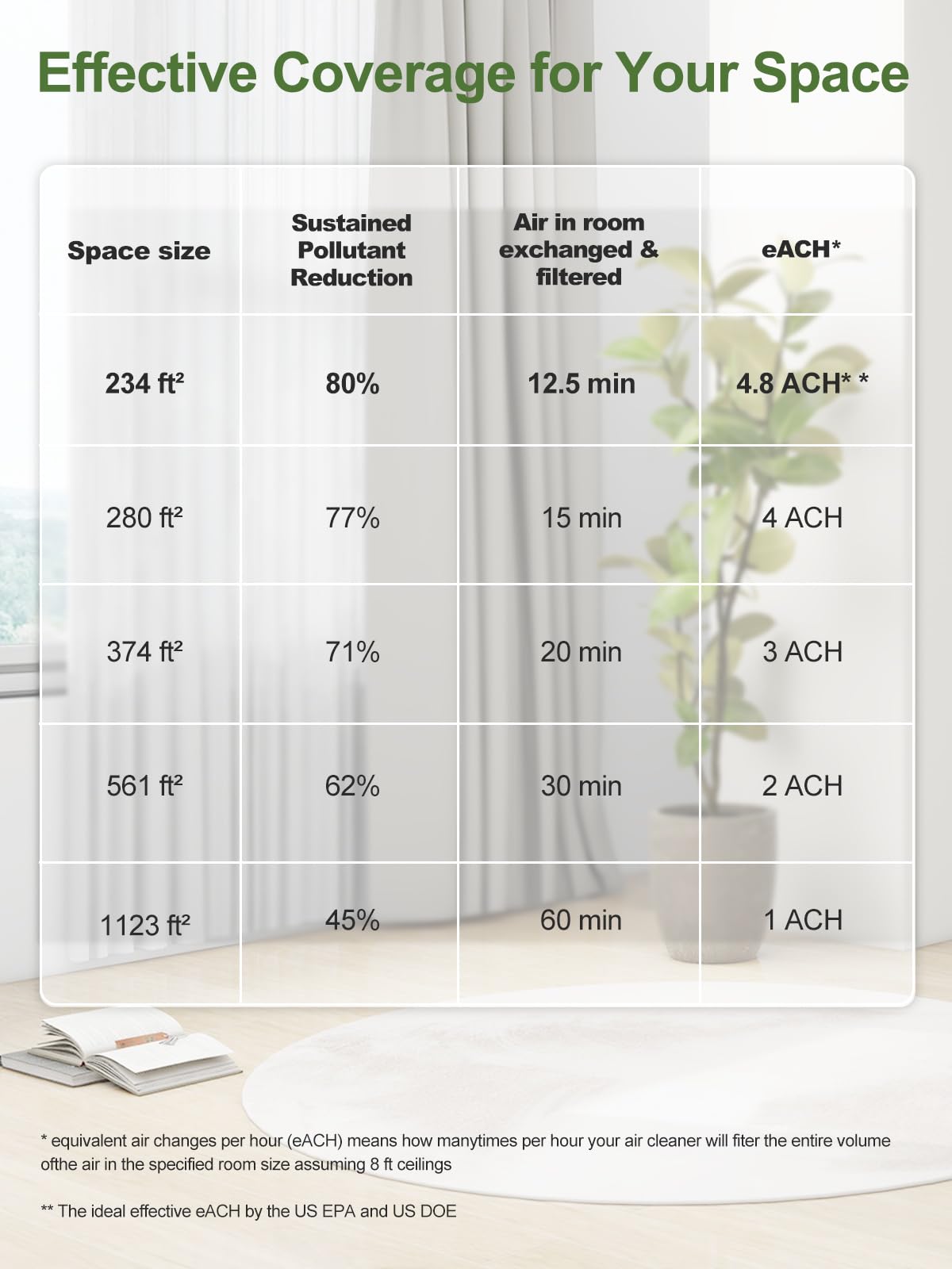 KNKA Air Purifiers for Home Large Room Bedroom Up to 1123 Ft² in 1 Hr, Washable Filters, AQI Display, Turbo & Auto Modes, HEPA Sleep Mode, Air Cleaner for Dust, Pet Hair, Pollen (APH3000)