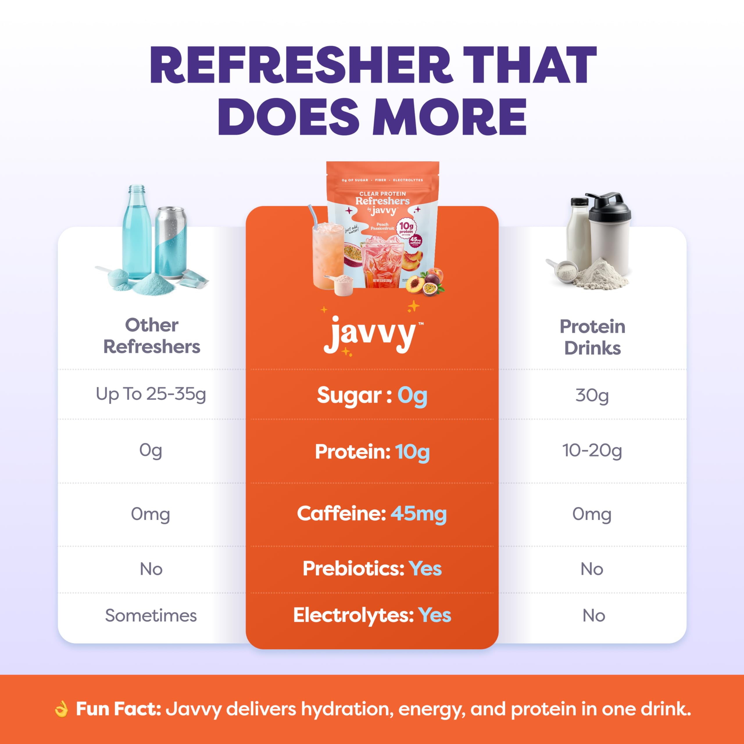 Javvy Clear Protein Refresher Drink Mix – 10g of Whey Protein and Collagen Peptides, Electrolytes Powder, Natural Flavors, 0g of Sugar, 45mg Caffeine, 20 Servings, Strawberry Berry Acai