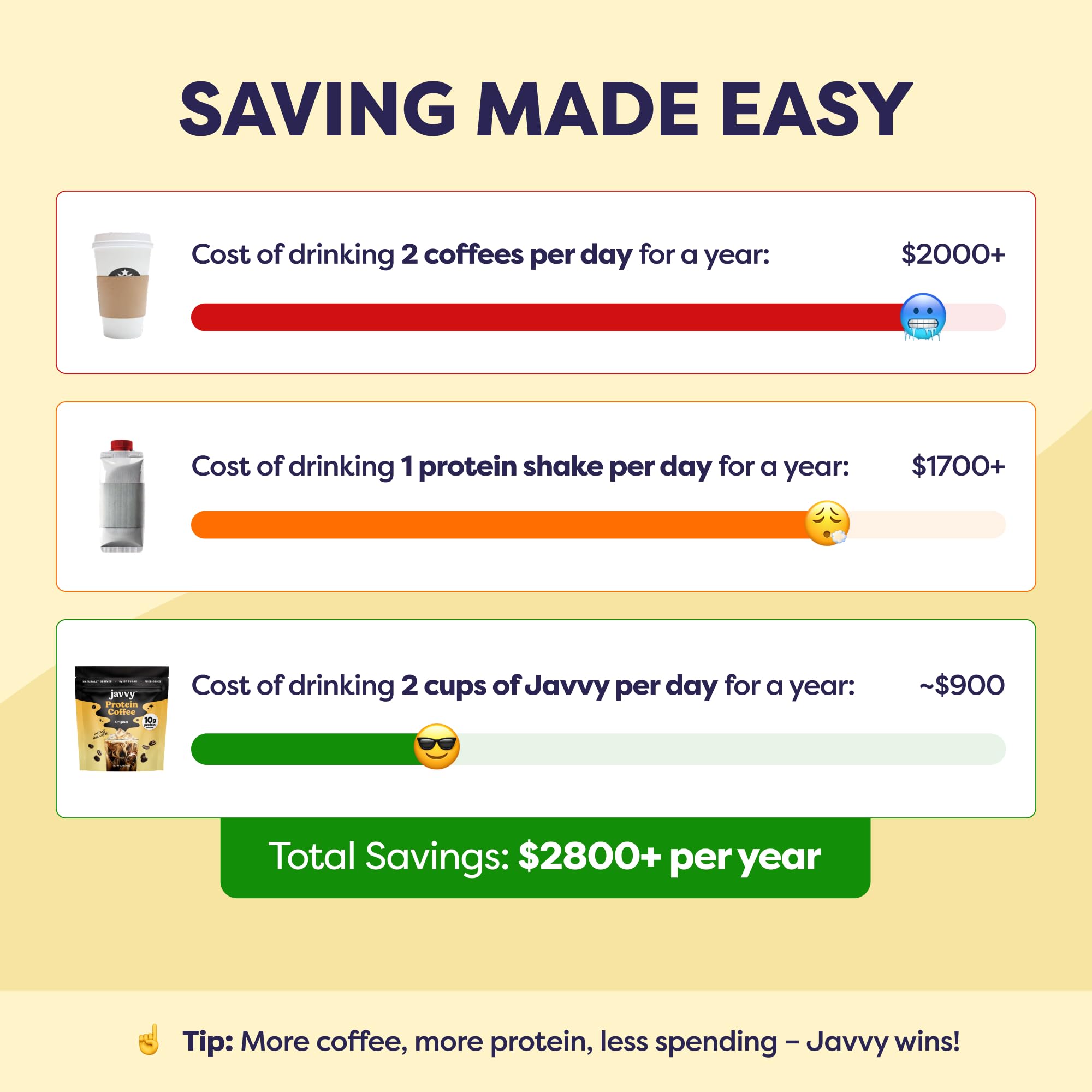 Javvy Protein Iced Coffee - Premium Whey Protein & Iced Coffees, 100% Natural Cold Brew, Zero Artificial Flavors & Sweeteners, 80mg Caffeine, No Added Sugar, 20 Servings, Caramel, 1 Pack
