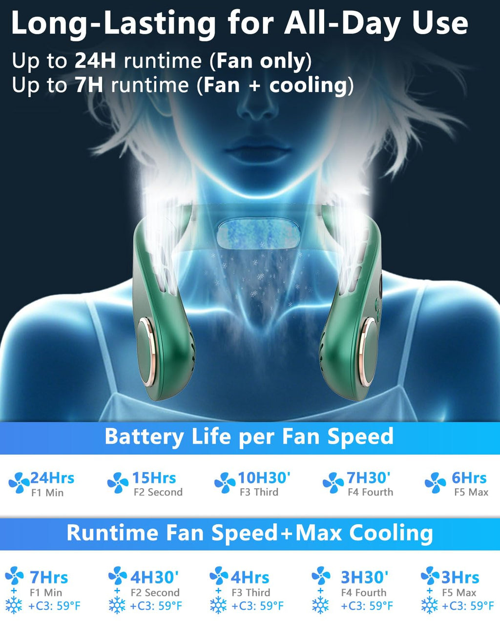 Neck Fan with Cooling Plate,5500mAh Rechargeable, Ultra Quiet Operation, 5 Speeds & 3 Cooling Modes, USB-C Fast Charging, LED Display Battery & Gear, Bladeless Fans that Blow Cold Air for Travel Blue
