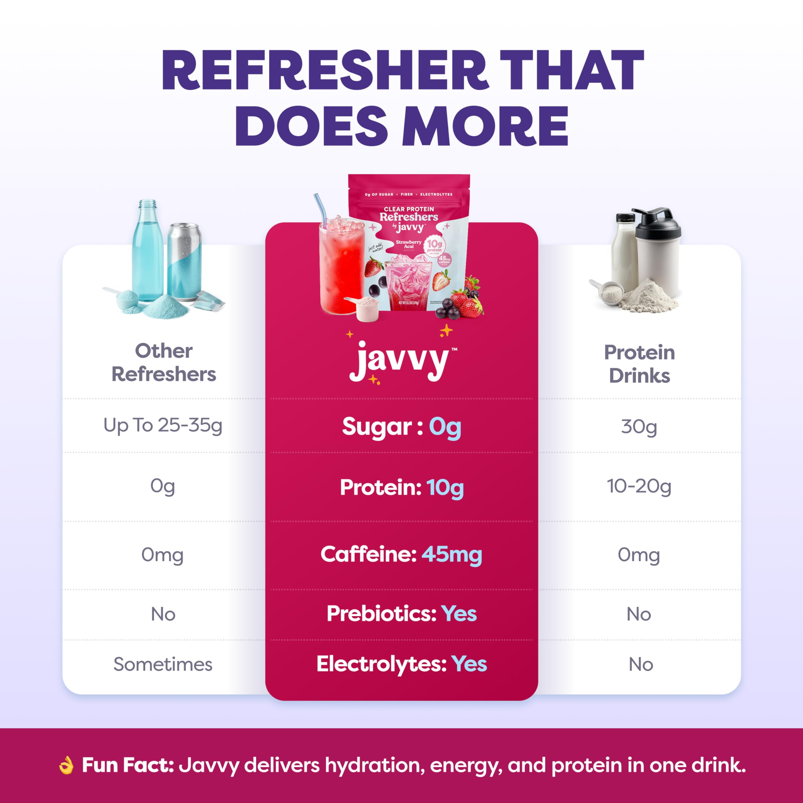 Javvy Clear Protein Refresher Drink Mix – 10g of Whey Protein and Collagen Peptides, Electrolytes Powder, Natural Flavors, 0g of Sugar, 45mg Caffeine, 20 Servings, Strawberry Berry Acai