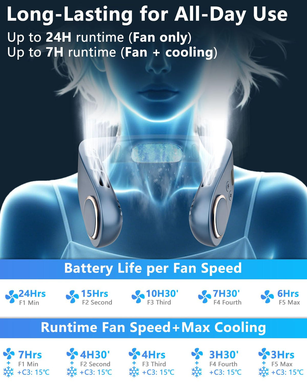 Neck Fan with Cooling Plate,5500mAh Rechargeable, Ultra Quiet Operation, 5 Speeds & 3 Cooling Modes, USB-C Fast Charging, LED Display Battery & Gear, Bladeless Fans that Blow Cold Air for Travel Blue