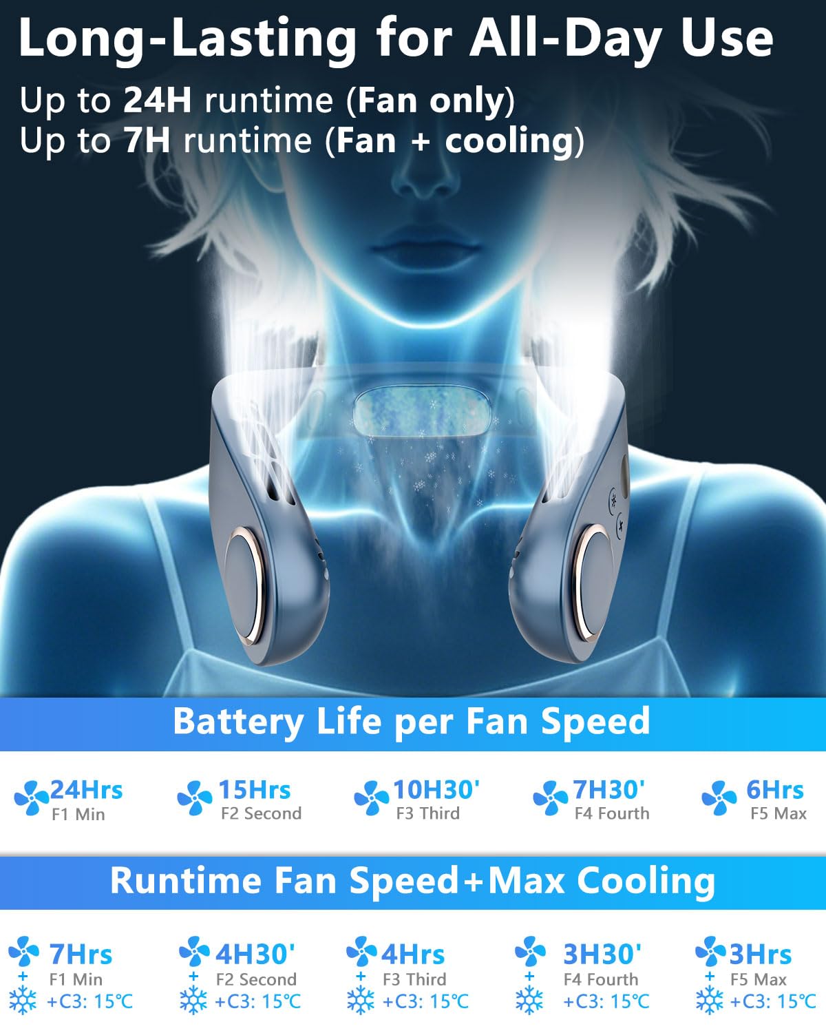 Neck Fan with Cooling Plate,5500mAh Rechargeable, Ultra Quiet Operation, 5 Speeds & 3 Cooling Modes, USB-C Fast Charging, LED Display Battery & Gear, Bladeless Fans that Blow Cold Air for Travel Blue
