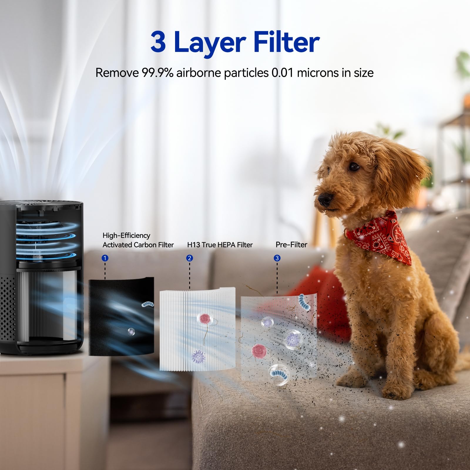 Aucleia Air Purifiers for Bedroom Home with H13 True HEPA Filter, 20dB Quiet Air Cleaner for Pets Hair Dander Odor, Smoke Dust Pollen, Aromatherapy Function, White