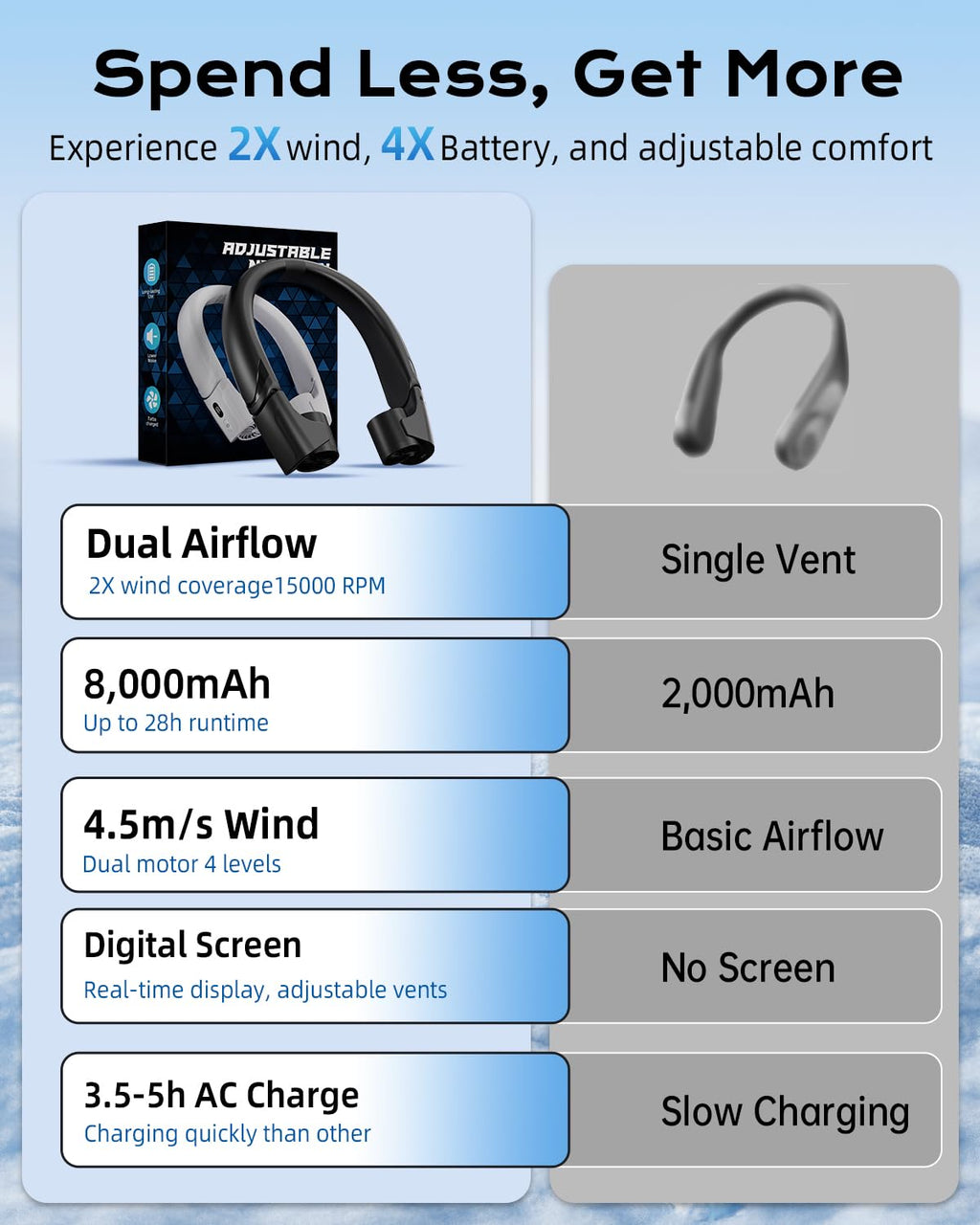 ChillGo 5th Gen Neck Fan with Dual Motor 200% Strong Airflow - 8000mAh Portable Fan, Personal Fan with Adjustable Airvents,Quick Charging,4 Speeds, Cooling Fan for Travel, Summer Gift for Father Women