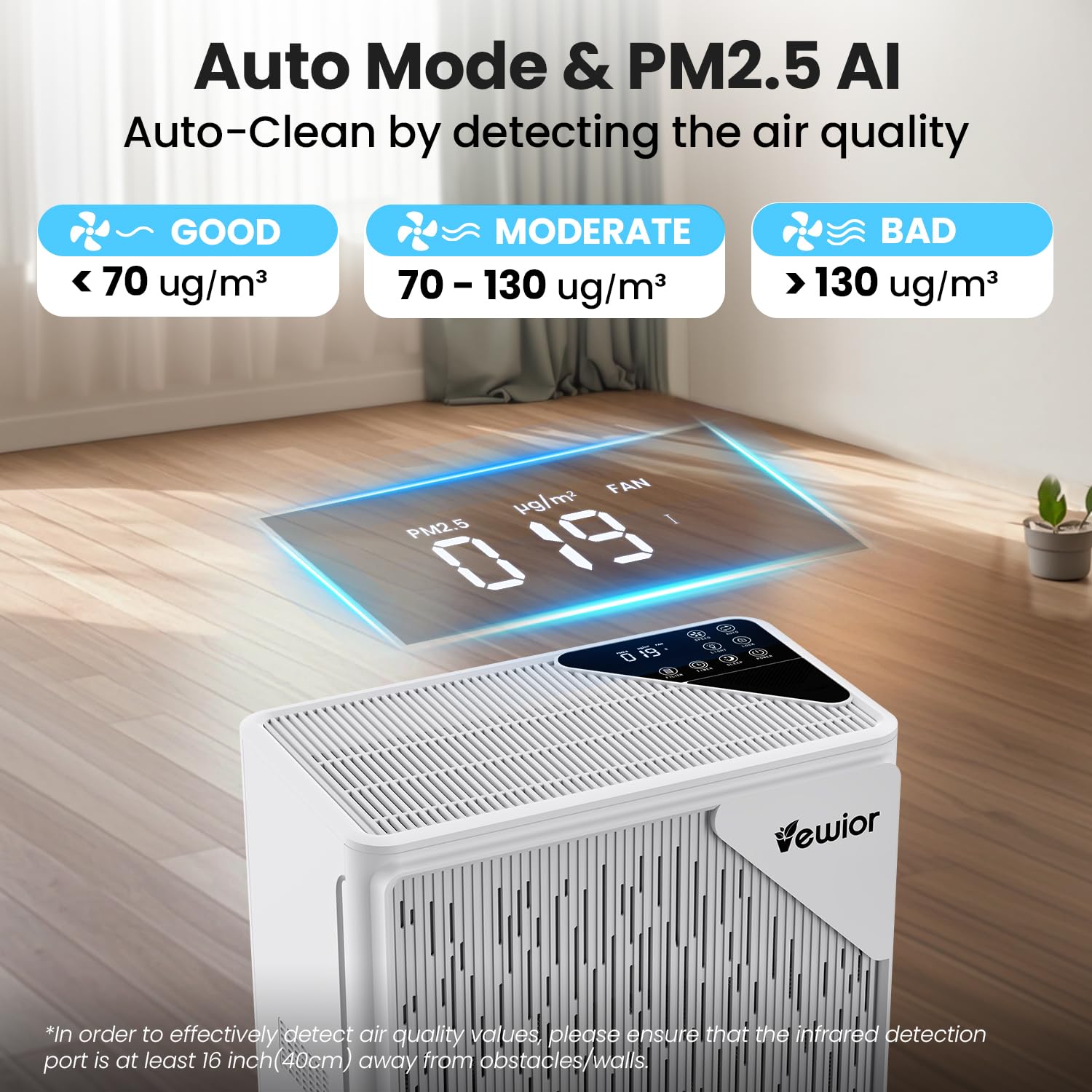 VEWIOR Air Purifiers For Home Large Room Up To 2200 sqft H13 HEPA Air Purifiers Filter With Fragrance Sponge Timer Washable Filter Cover,15 DB Quiet Air Cleaner For Pets Dander Smell Smoke Pollen
