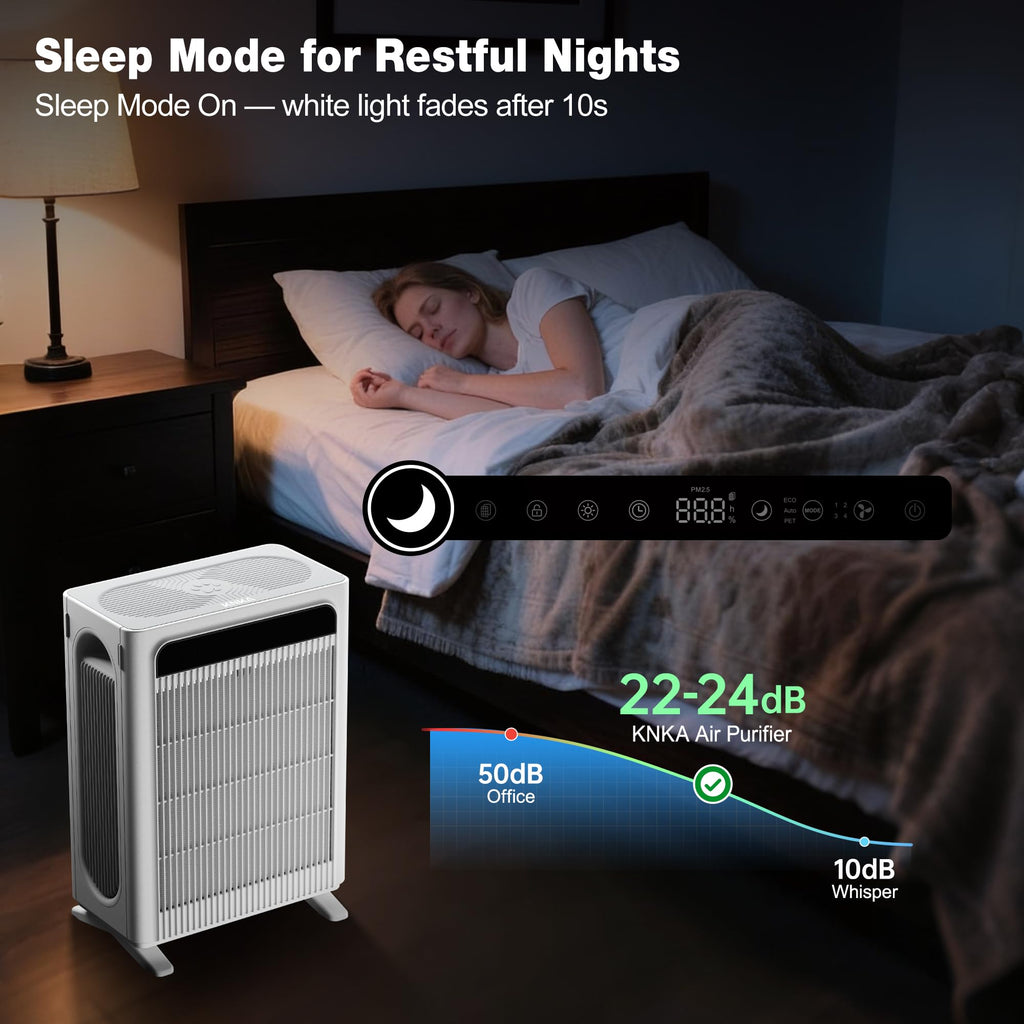 KNKA Air Purifier for Home Bedroom Large Room Up to 1,695 Ft² in 1 Hr, HEPA Sleep Mode Air Cleaner with Washable Pre-Filter, AHAM VERIFIDE, AQI Display, Pet Mode for Pets, Dust, Pollen, APH4000, Black