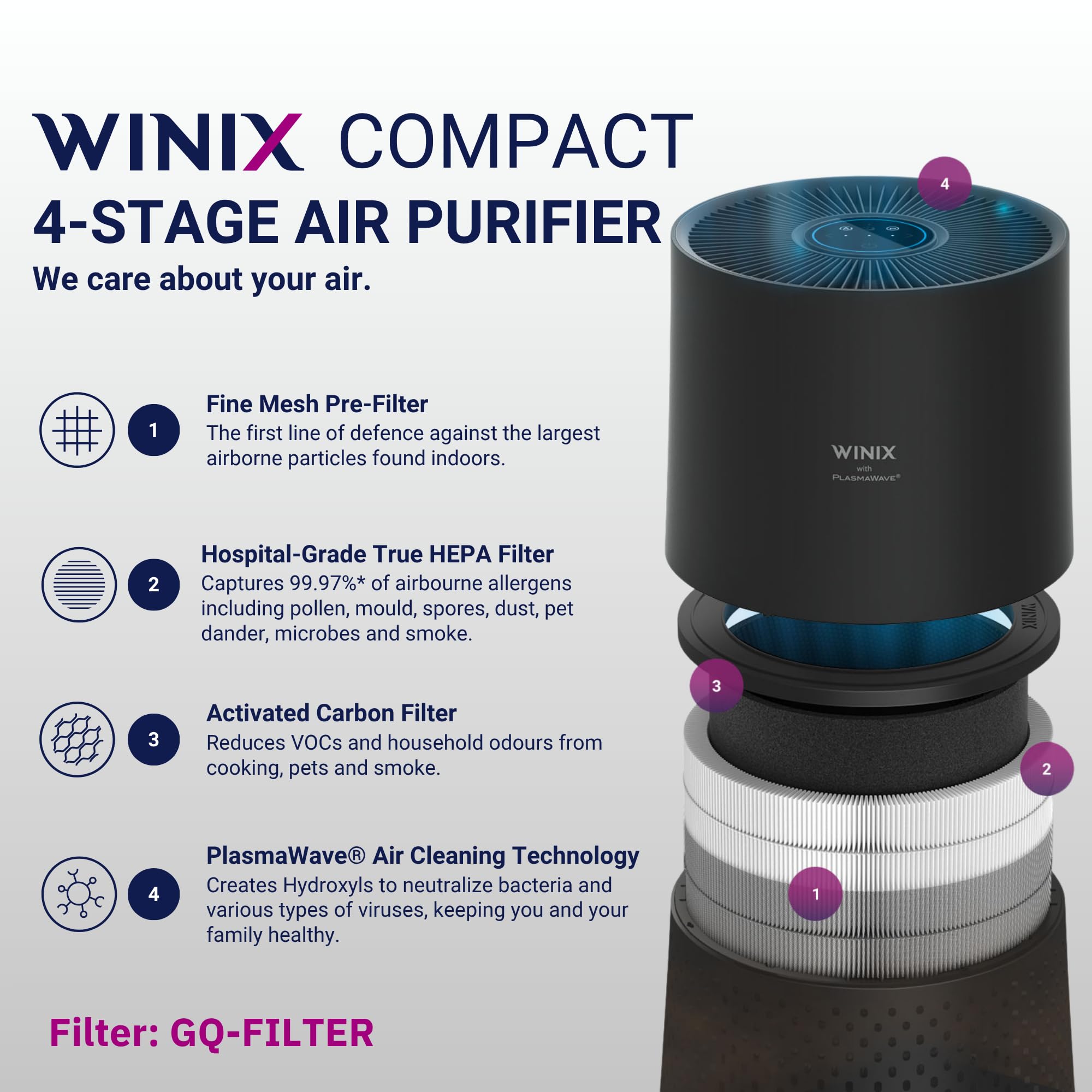 WINIX A230 Air Purifier for Bedroom Up to 1110 Ft² in 1 Hr With Air Quality Monitor, True HEPA, Carbon Filter and Auto Mode, Captures Pet Allergies, Smoke, Dust