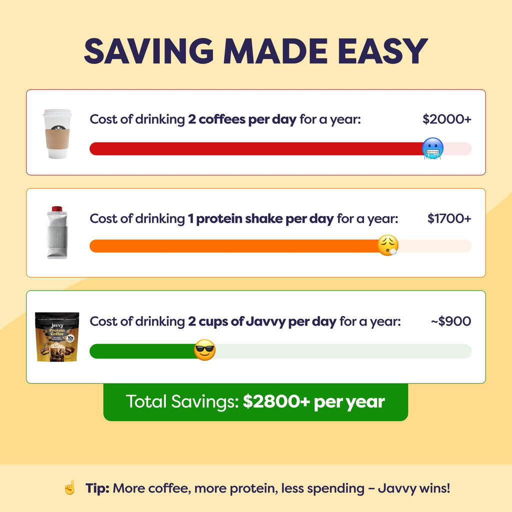 Javvy Protein Iced Coffee - Premium Whey Protein & Iced Coffees, 100% Natural Cold Brew, Zero Artificial Flavors & Sweeteners, 80mg Caffeine, No Added Sugar, 20 Servings, Caramel, 1 Pack