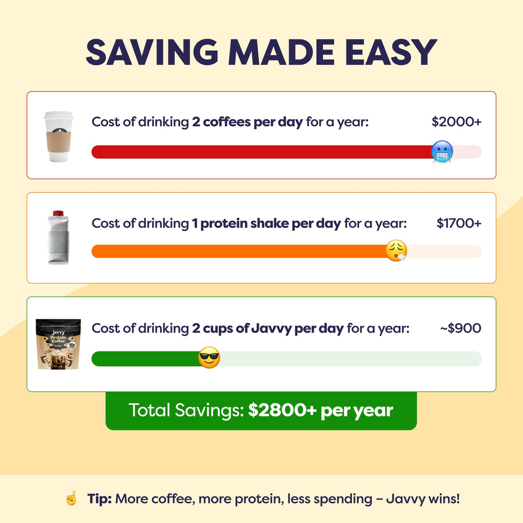 Javvy Protein Iced Coffee - Premium Whey Protein & Iced Coffees, 100% Natural Cold Brew, Zero Artificial Flavors & Sweeteners, 80mg Caffeine, No Added Sugar, 20 Servings, Caramel, 1 Pack
