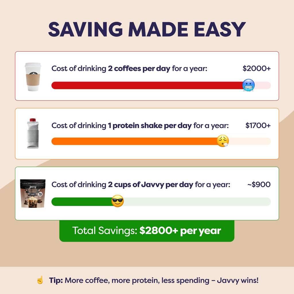 Javvy Protein Iced Coffee - Premium Whey Protein & Iced Coffees, 100% Natural Cold Brew, Zero Artificial Flavors & Sweeteners, 80mg Caffeine, No Added Sugar, 20 Servings, Caramel, 1 Pack