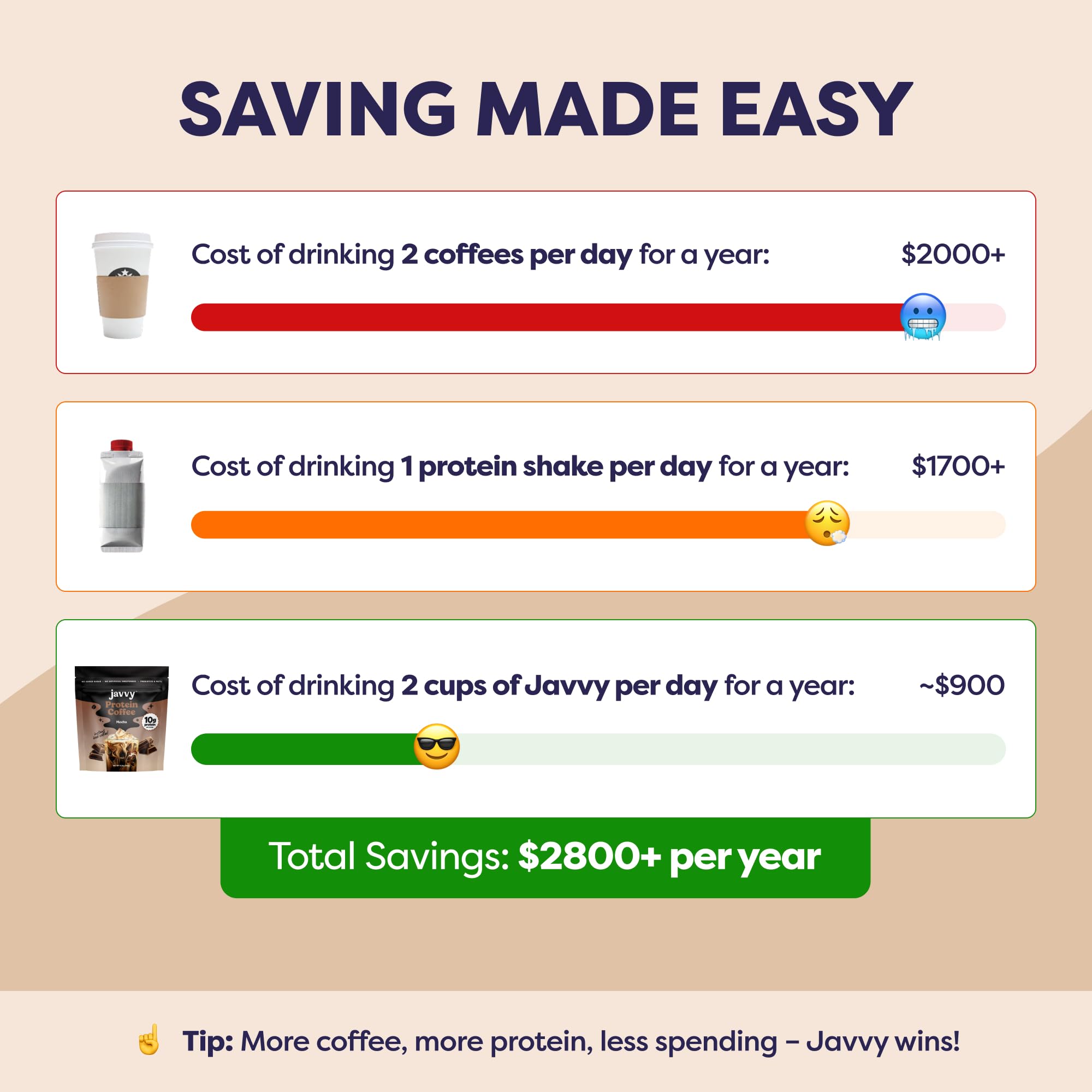 Javvy Protein Iced Coffee - Premium Whey Protein & Iced Coffees, 100% Natural Cold Brew, Zero Artificial Flavors & Sweeteners, 80mg Caffeine, No Added Sugar, 20 Servings, Caramel, 1 Pack