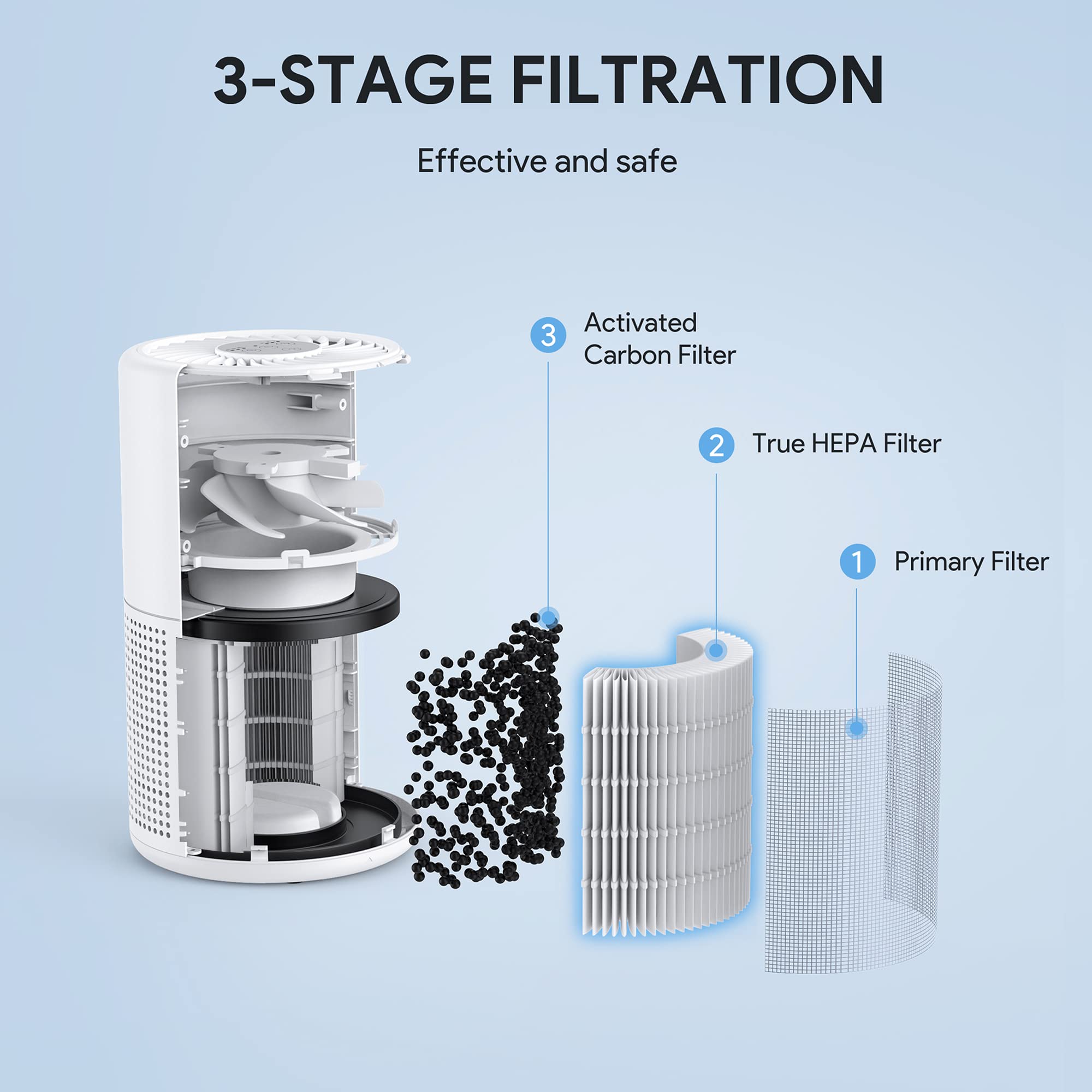 Air Purifiers for Bedroom, FULMINARE H13 True HEPA Air Filter, Quiet Air Cleaner With Night Light, Portable Small Air Purifier for Home, Office, Living Room Black