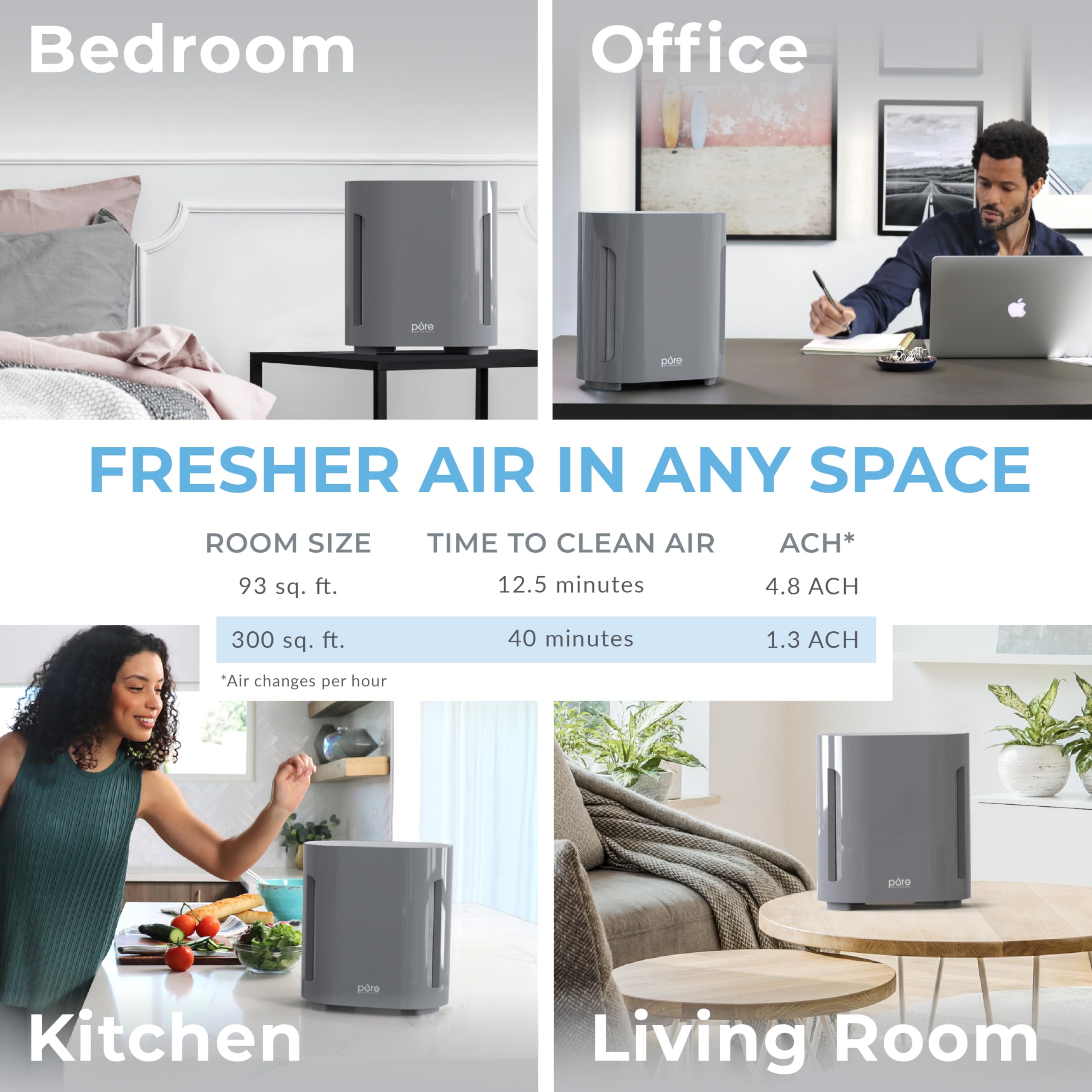 Pure Enrichment PureZone Air Purifier for Bedroom & Living Room, 4-Stage Filtration & UV-C Light, H13 HEPA Filter Helps Remove Bacteria, Pet Hair Dander, Allergens, Germs, Smoke, Dust (White)