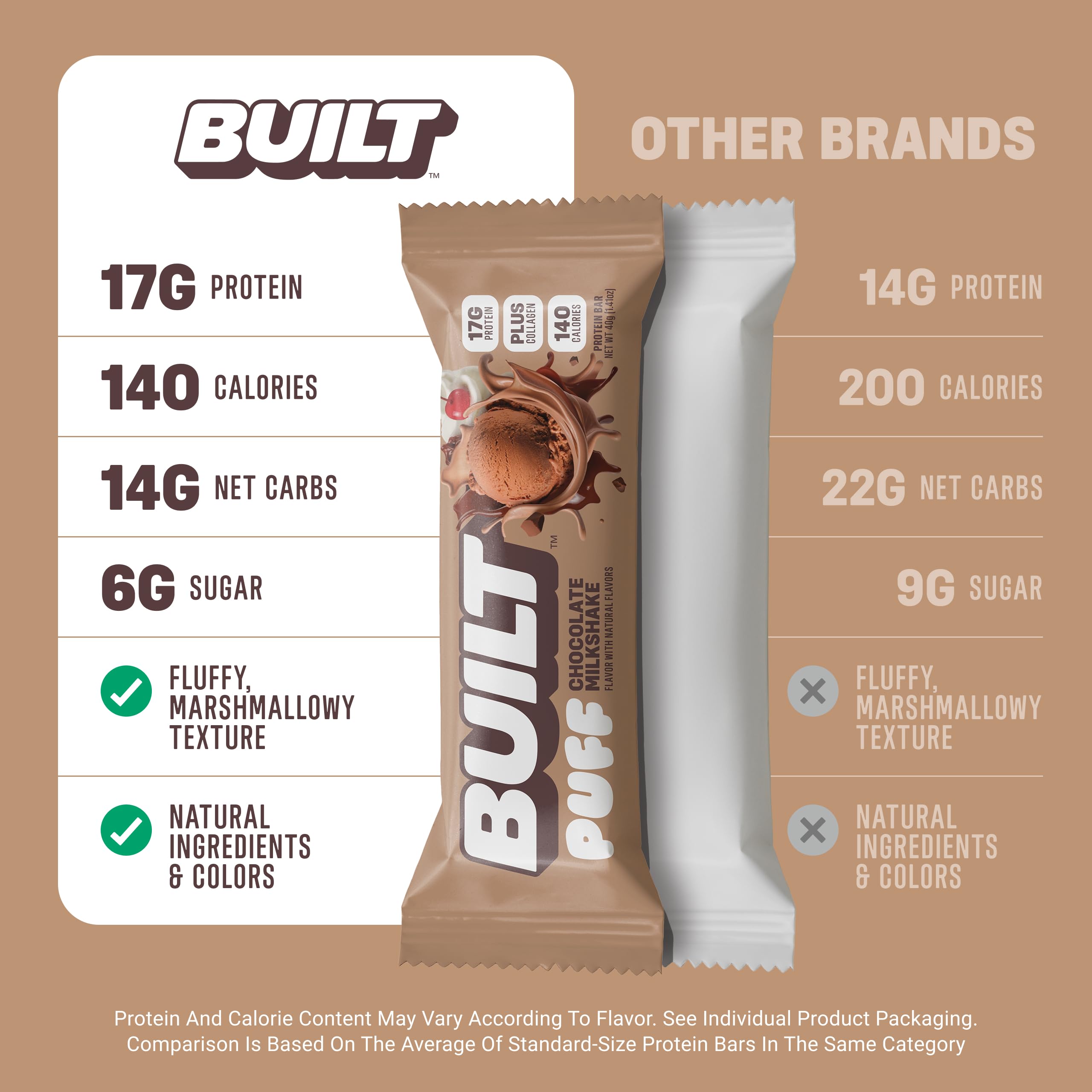 BUILT Bar Puff Protein Bars - Variety Pack - 15-17g Protein Snack Bars with Collagen - Calorie Conscious & Gluten Free - 12 Count, Variety May Vary | Protein Snack Bars with Collagen, Calorie Conscious, Gluten Free